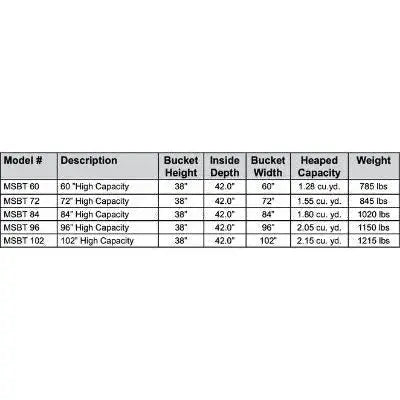 Haugen Attachments