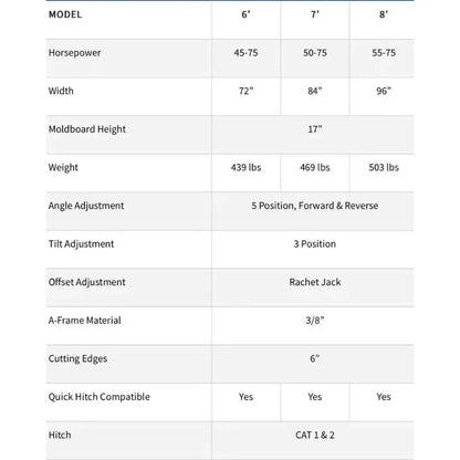 Optimize your grading experience with Blue Diamond's Grader Blade 3-Point, designed for precision and superior control over your terrain's surface. Blue Diamond Blue Diamond