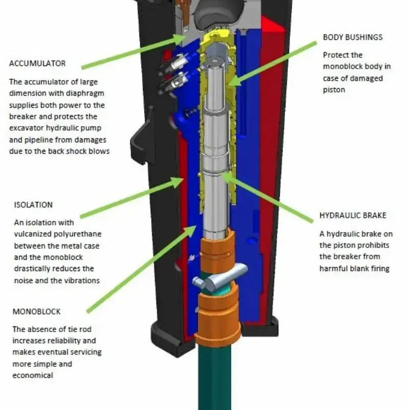 On-site powerhouse: Blue Diamond's Skid Steer Hydraulic Breaker for heavy-duty tasks. Blue Diamond Blue Diamond